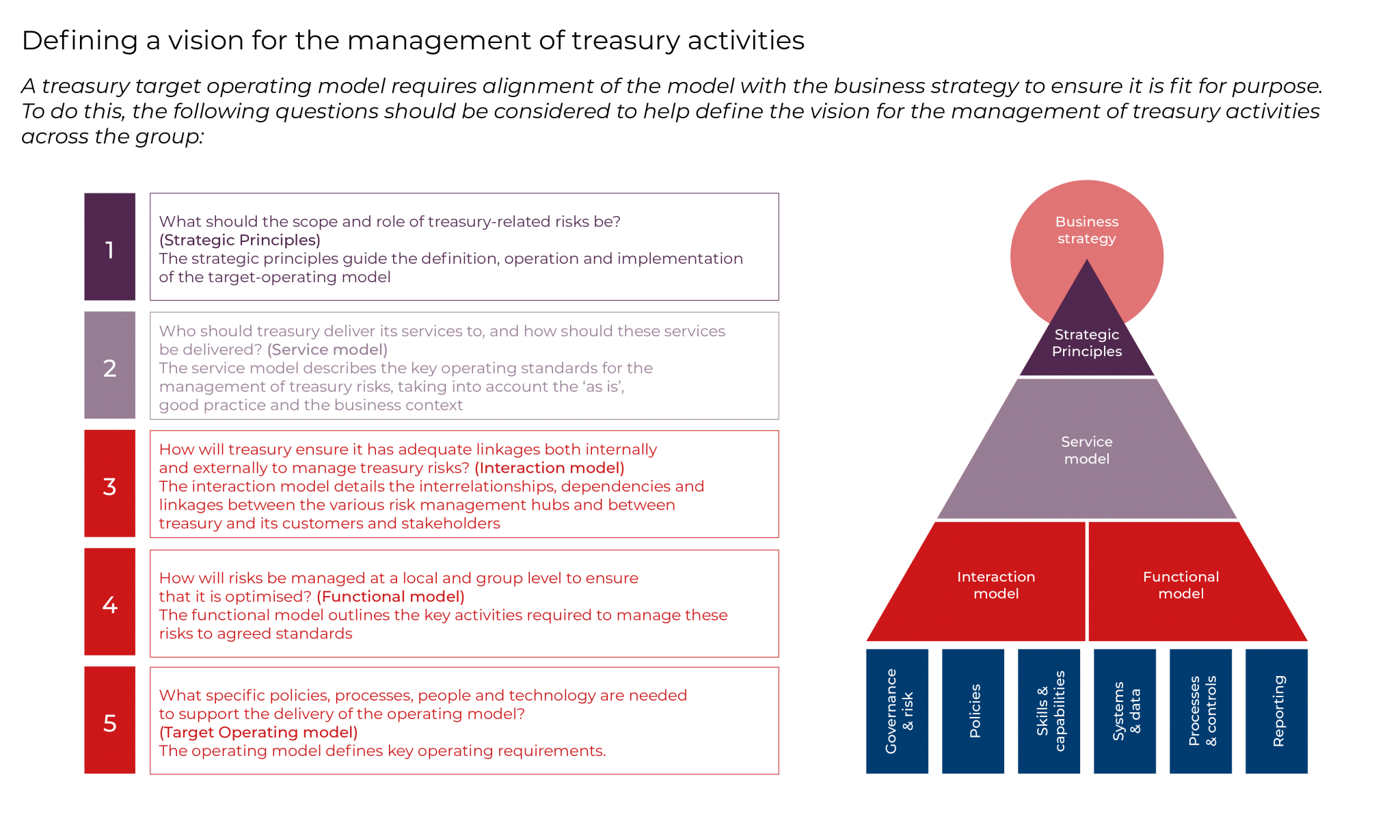 building-the-foundations-for-investment-management-the-governance