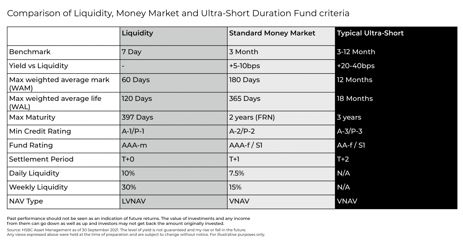 Ultra Short Duration Bond Funds Seeking The Right Balance Between Risk And Return Hub 7173