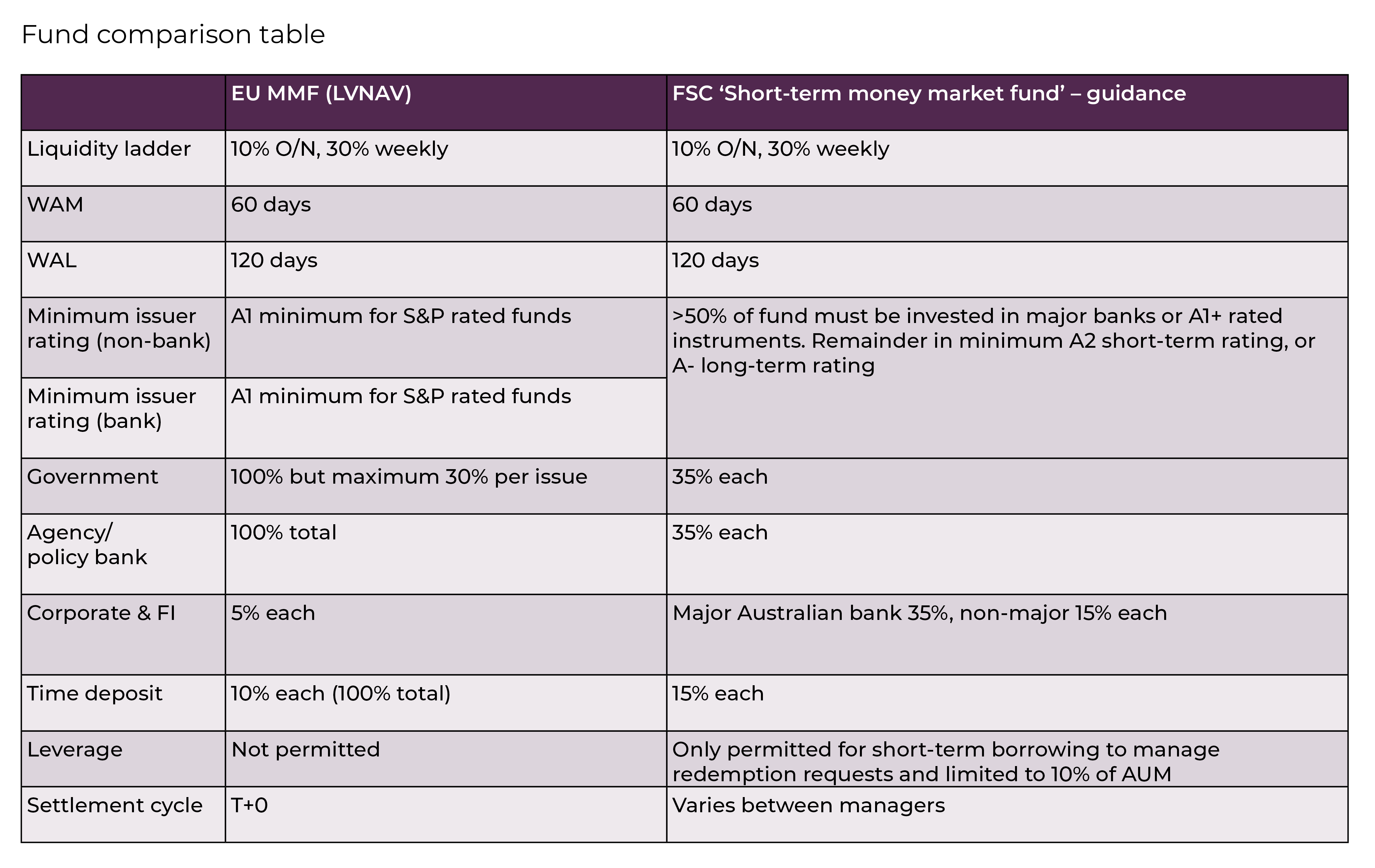 The Changing Landscape of Australian Superannuation Funds Sector