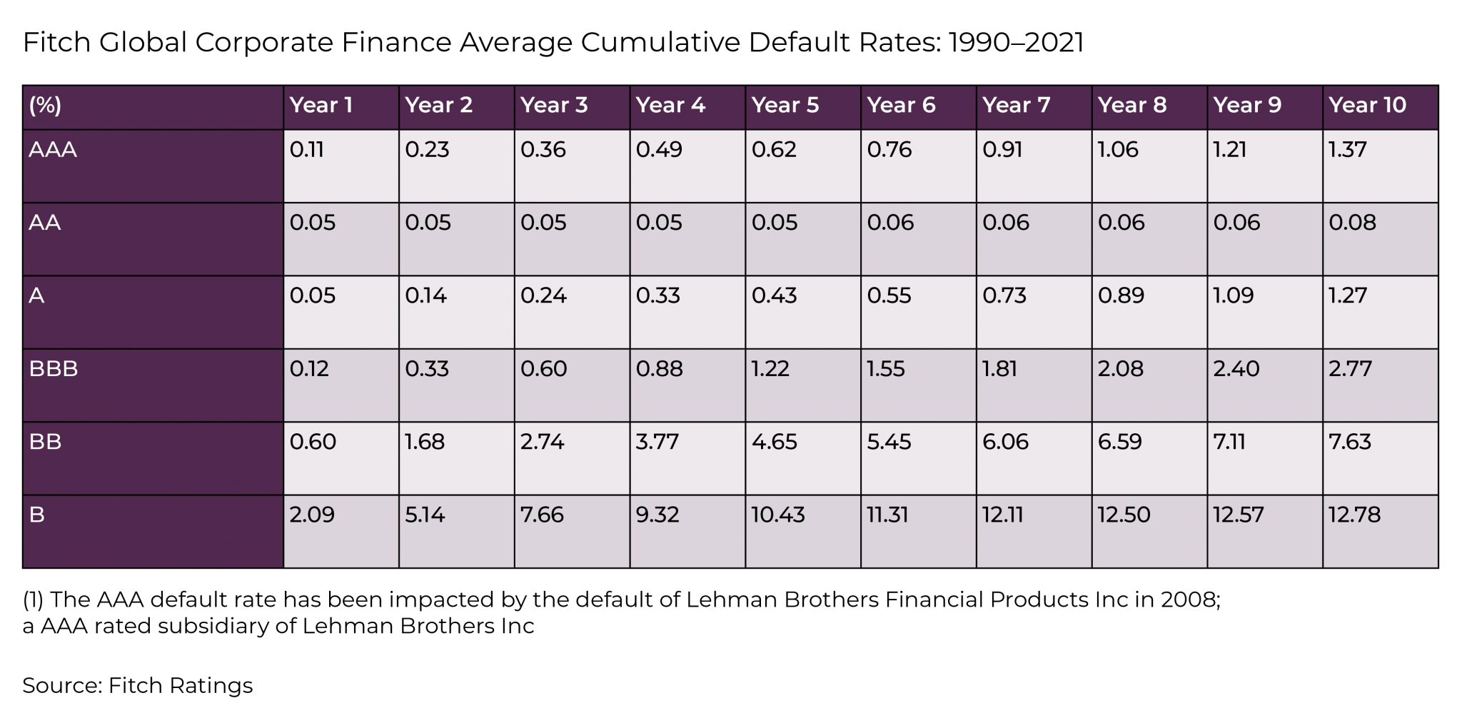 Ultra Short Duration Bond Funds The Importance Of Credit Hub 9592