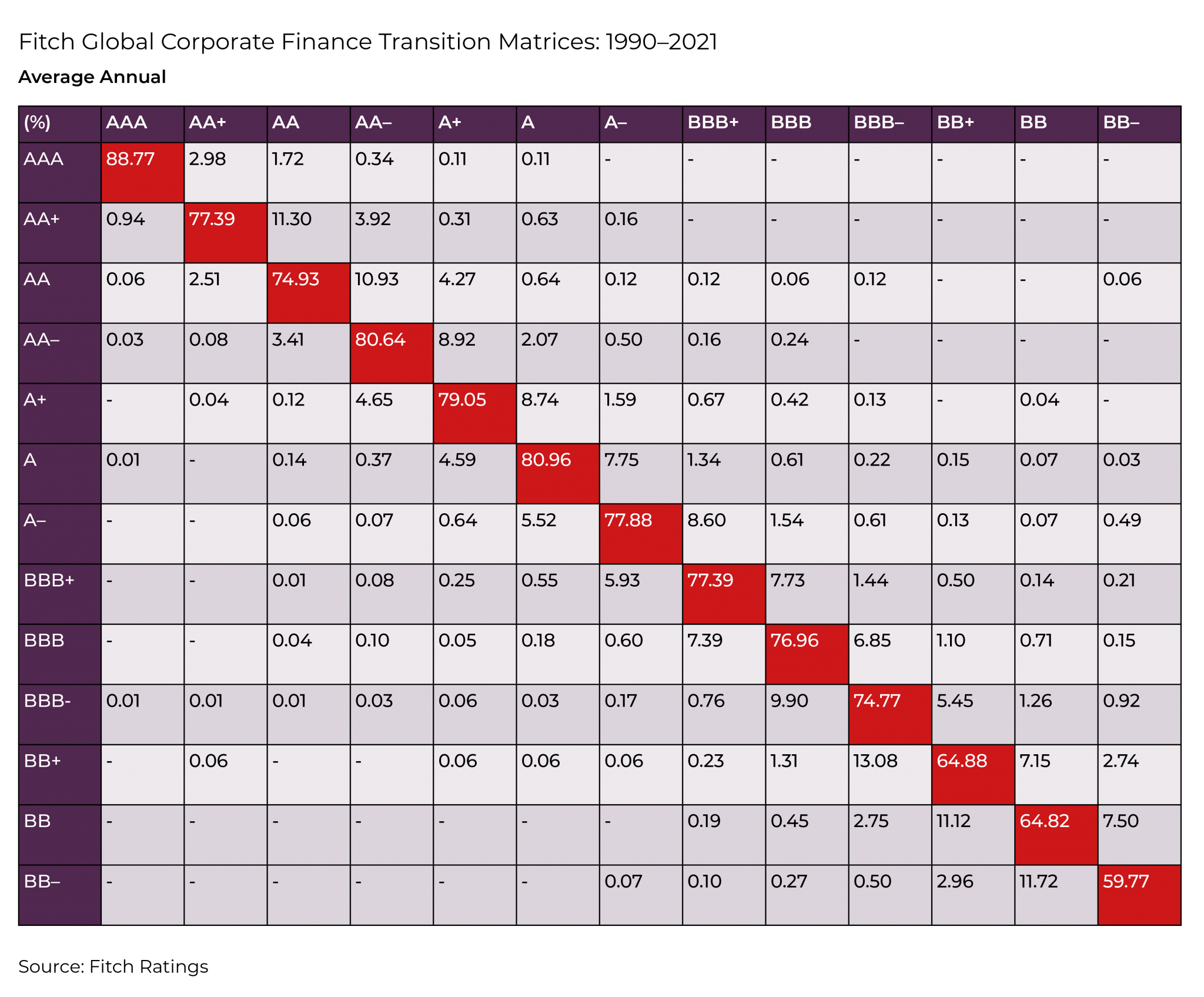 ultra-short-duration-bond-funds-the-importance-of-credit-hub