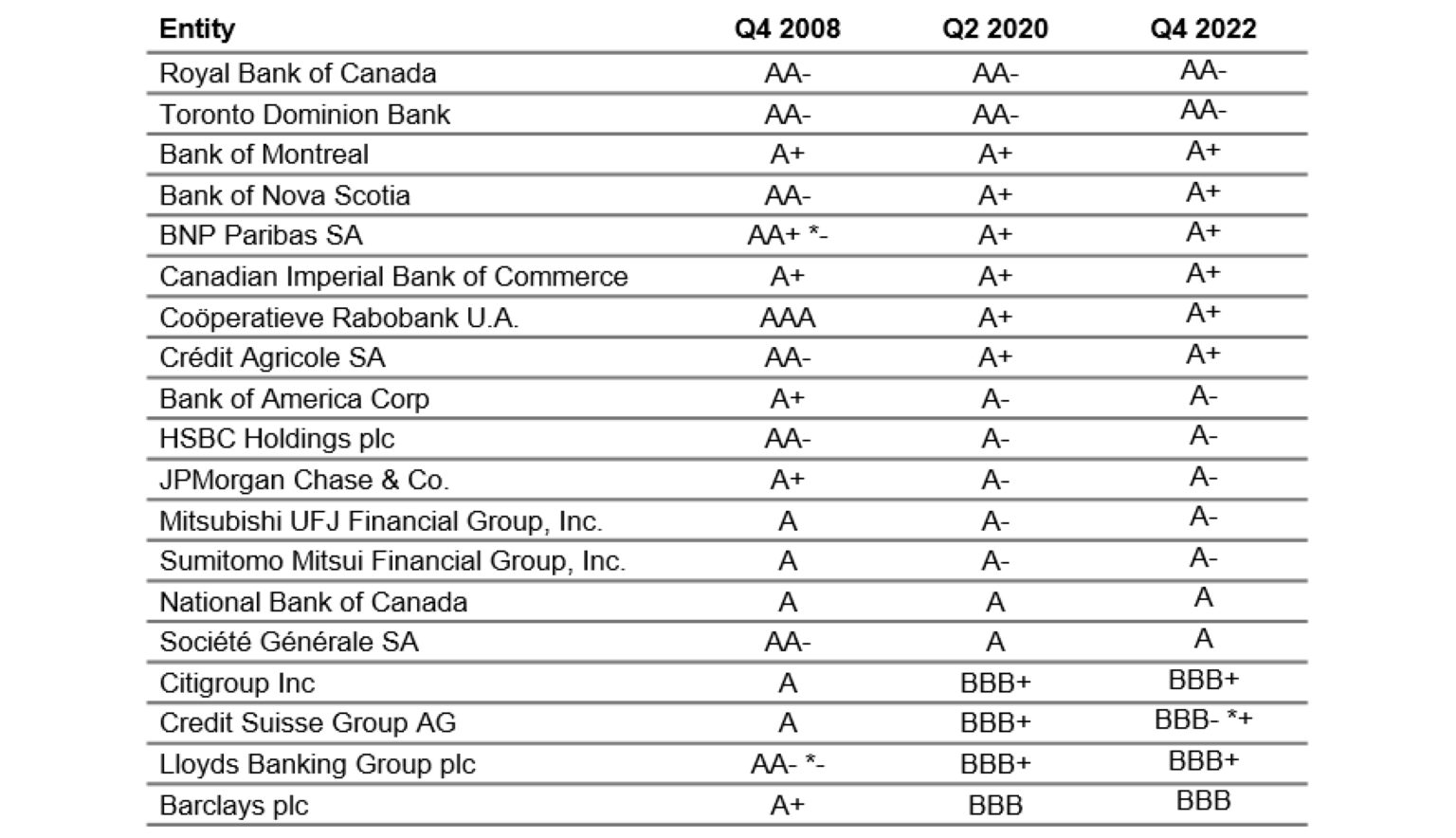Hsbc Fund Risk Ranking Understanding liquidity and credit risk in a financial crisis - Hub
